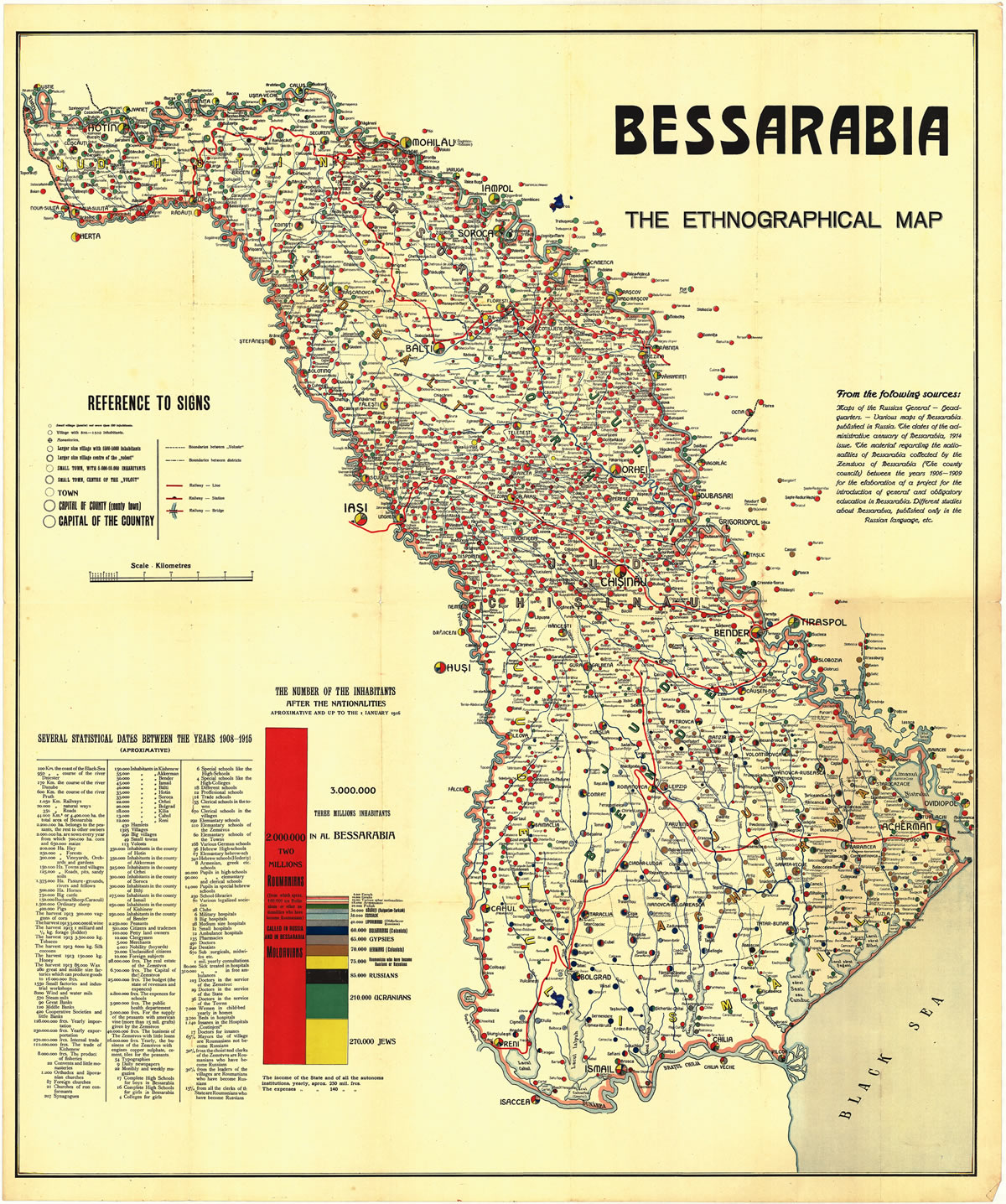 Basarabia - ethnographic map. 1916 (MNIR)